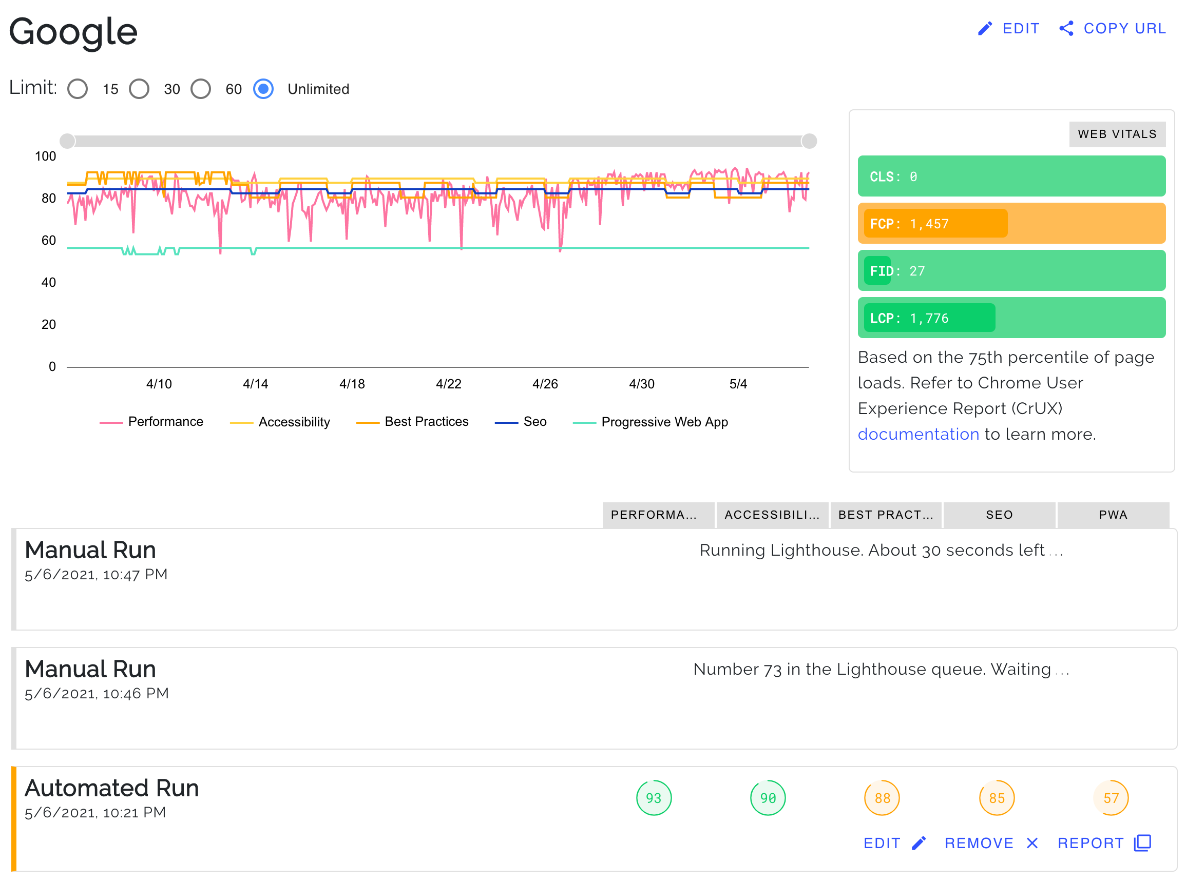 Queued Lighthouse audits on Foo's dashboard